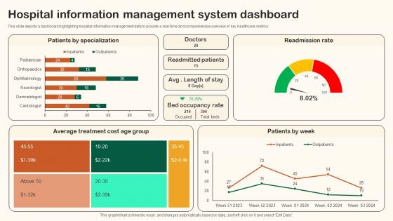 Hospital Information Management System Dashboard