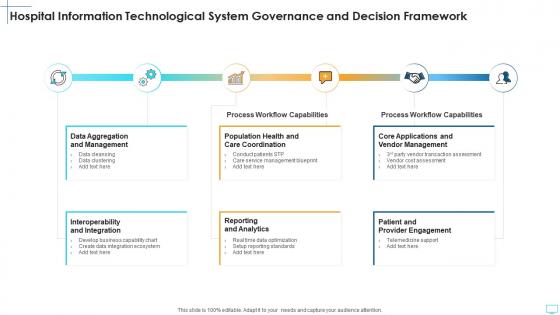 Hospital information technological system governance and decision framework