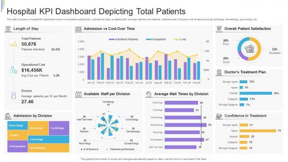Hospital KPI Dashboard Depicting Total Patients