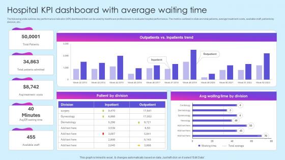 Hospital Kpi Dashboard With Average Healthcare Marketing Ideas To Boost Sales Strategy SS V