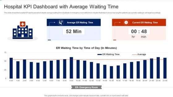 Hospital KPI Dashboard With Average Waiting Time