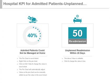 Hospital kpi for admitted patients unplanned readmission within 28 days presentation slide