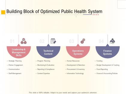 Hospital management business plan building block of optimized public health system ppt pictures ideas