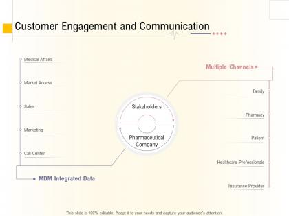 Hospital management business plan customer engagement and communication ppt pictures