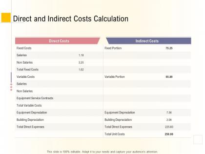 Hospital management business plan direct and indirect costs calculation ppt powerpoint designs