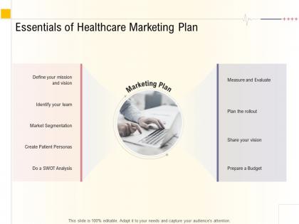 Hospital management business plan essentials of healthcare marketing plan ppt shapes