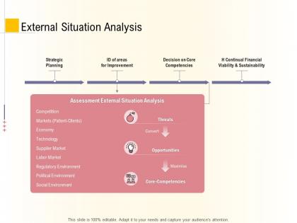 Hospital management business plan external situation analysis ppt show