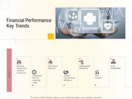 Hospital management business plan financial performance key trends ppt smartart