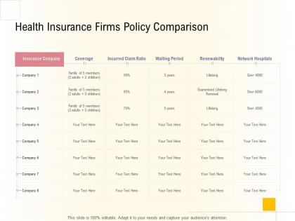 Hospital management business plan health insurance firms policy comparison ppt images