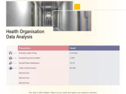 Hospital management business plan health organisation data analysis ppt powerpoint portrait
