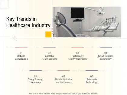 Hospital management business plan key trends in healthcare industry ppt example