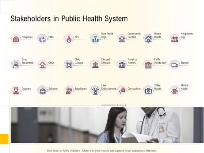 Hospital management business plan stakeholders in public health system ppt demonstration