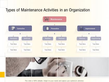 Hospital management business plan types of maintenance activities in an organization ppt show