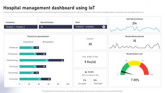 Hospital Management Dashboard Using Impact Of IoT In Healthcare Industry IoT CD V