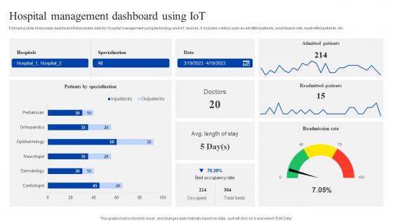 Hospital Management Dashboard Using Iot How Iomt Is Transforming Medical Industry IoT SS V