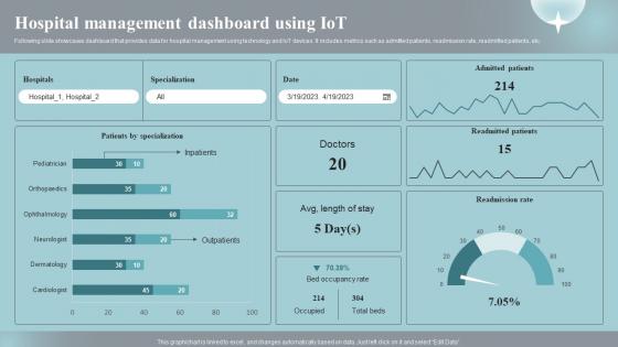Hospital Management Dashboard Using Iot Implementing Iot Devices For Care Management IOT SS