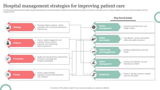 Hospital Management Strategies For Improving Patient Care