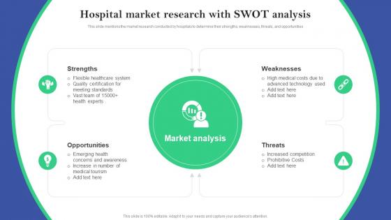 Hospital Market Research With SWOT Analysis Online And Offline Marketing Plan For Hospitals