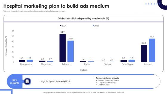 Hospital Marketing Plan To Build Ads Medium