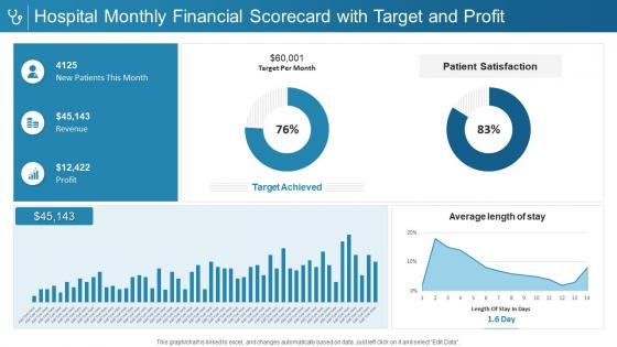 Hospital monthly financial scorecard with target and profit ppt slides background