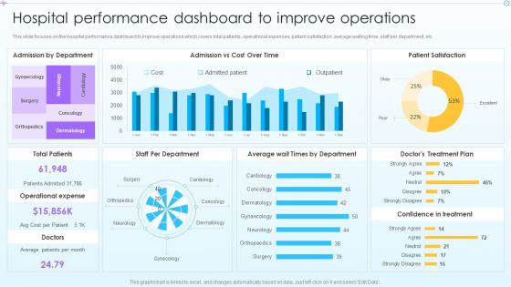 Hospital Performance Dashboard Advancement In Hospital Management System