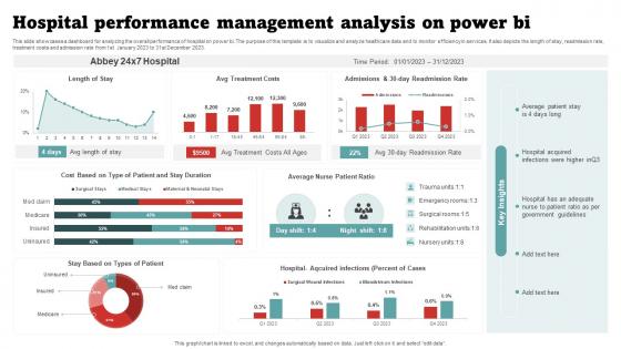 Hospital Performance Management Analysis On Power BI