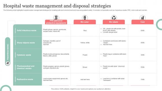 Hospital Waste Management And Disposal Strategies