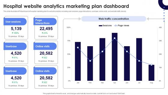 Hospital Website Analytics Marketing Plan Dashboard