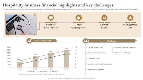 Hospitality Business Financial Highlights And Key Challenges