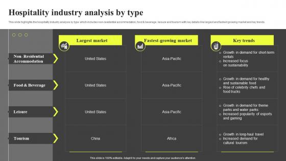 Hospitality Industry Analysis By Type Hospitality Industry Report IR SS