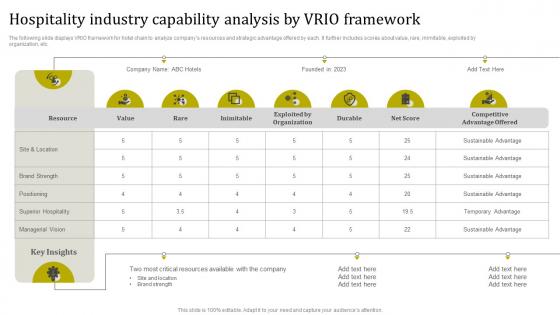 Hospitality Industry Capability Analysis By Vrio Framework