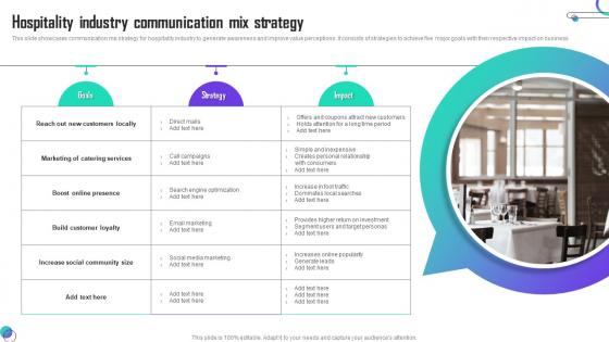 Hospitality Industry Communication Mix Strategy