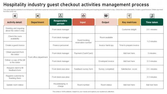 Hospitality Industry Guest Checkout Activities Management Process