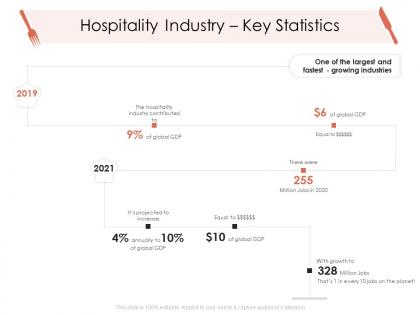 Hospitality industry key statistics hotel management industry ppt mockup