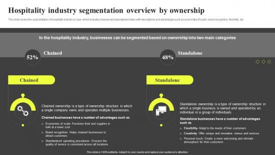 Hospitality Industry Segmentation Overview Hospitality Industry Report IR SS