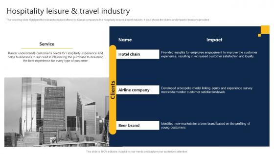 Hospitality Leisure And Travel Industry Market Research Analysis Company Profile CP SS V