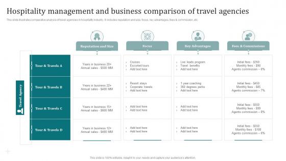 Hospitality Management And Business Comparison Of Travel Agencies