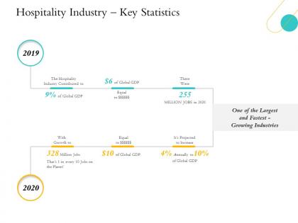Hospitality management hospitality industry key statistics 2019 to 2020 years ppts slides
