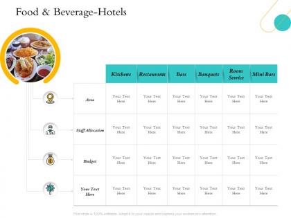Hospitality management industry food and beverage hotels staff allocation ppts summary