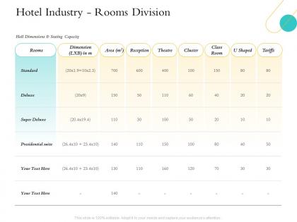 Hospitality management industry hotel industry rooms division standard ppts shows