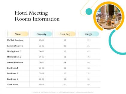 Hospitality management industry hotel meeting rooms information capacity ppts influencers