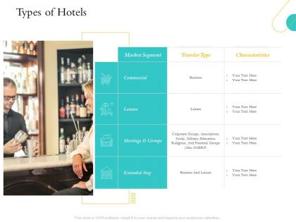 Hospitality management industry overview types of hotels extended stay ppt download