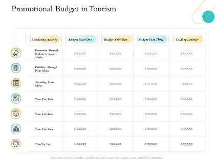 Hospitality management industry promotional budget in tourism print media ppts slides