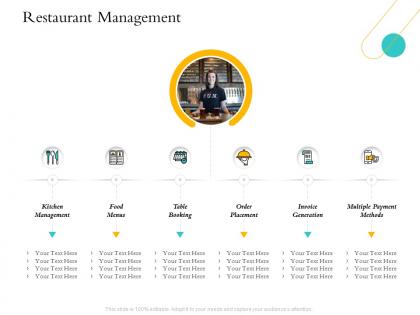 Hospitality management industry restaurant management multiple payment ppts icons