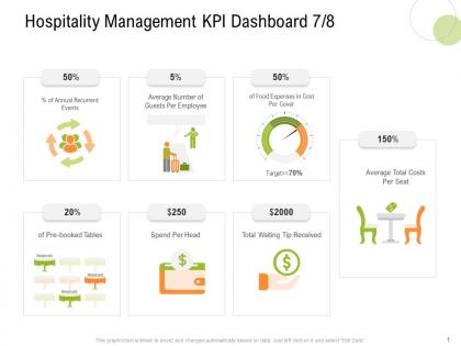 Hospitality management kpi dashboard average s17 strategy for hospitality management ppt model