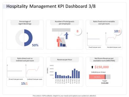 Hospitality management kpi dashboard bookings hospitality industry business plan ppt guidelines