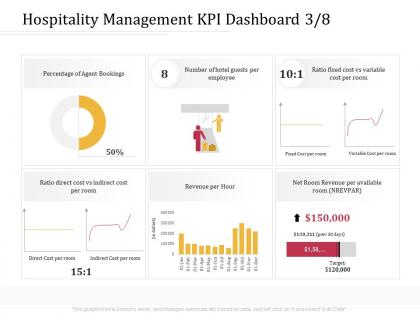 Hospitality management kpi dashboard m3214 ppt powerpoint presentation portfolio slides