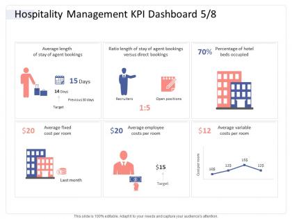 Hospitality management kpi dashboard recruiters hospitality industry business plan ppt structure