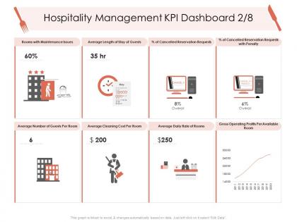 Hospitality management kpi dashboard rooms hotel management industry ppt guidelines