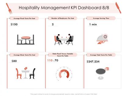 Hospitality management kpi dashboard seat hotel management industry ppt pictures